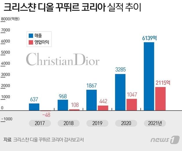 본문 이미지 - ⓒ News1 이지원 디자이너