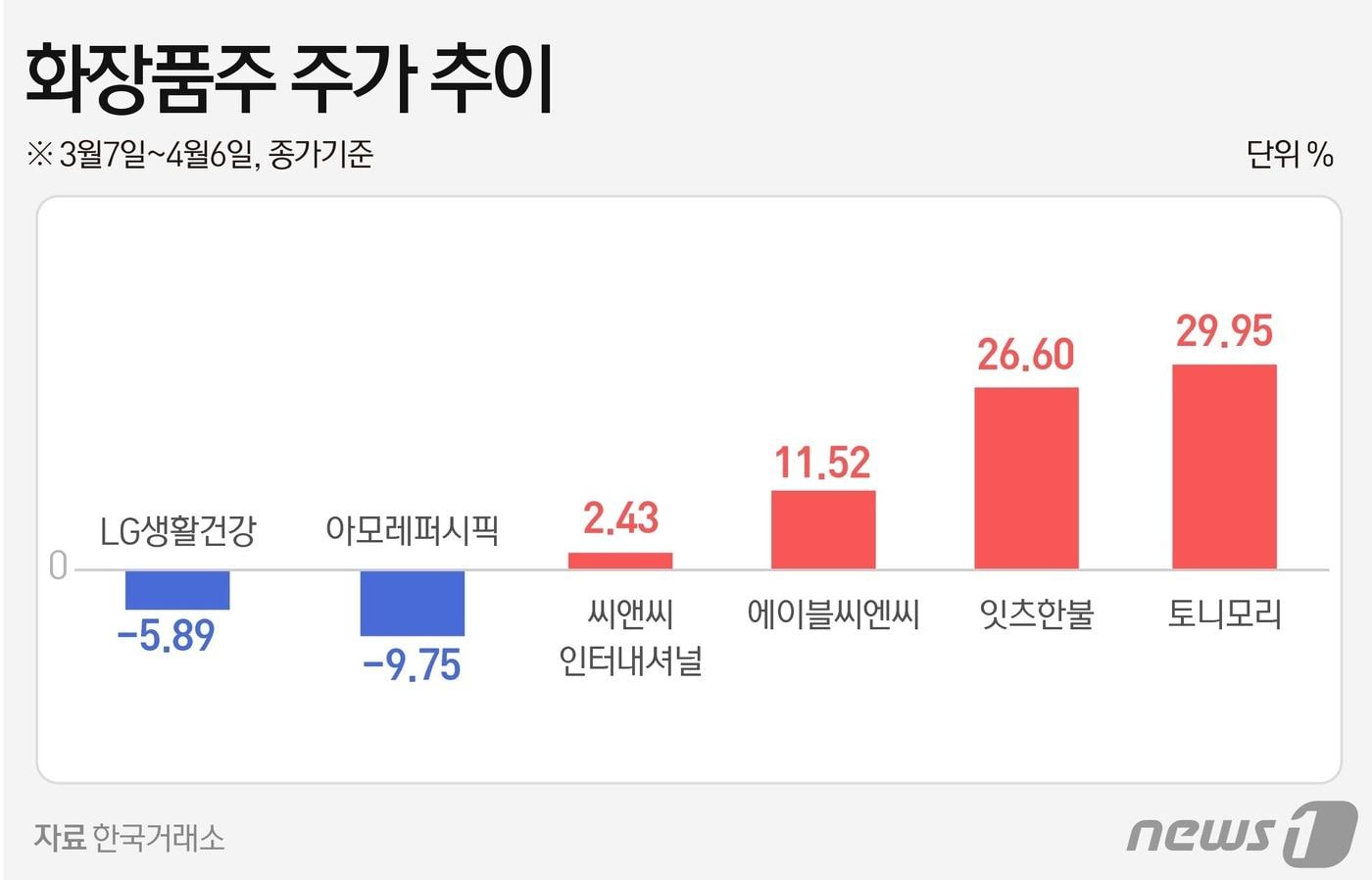 본문 이미지 - ⓒ News1 윤주희 디자이너