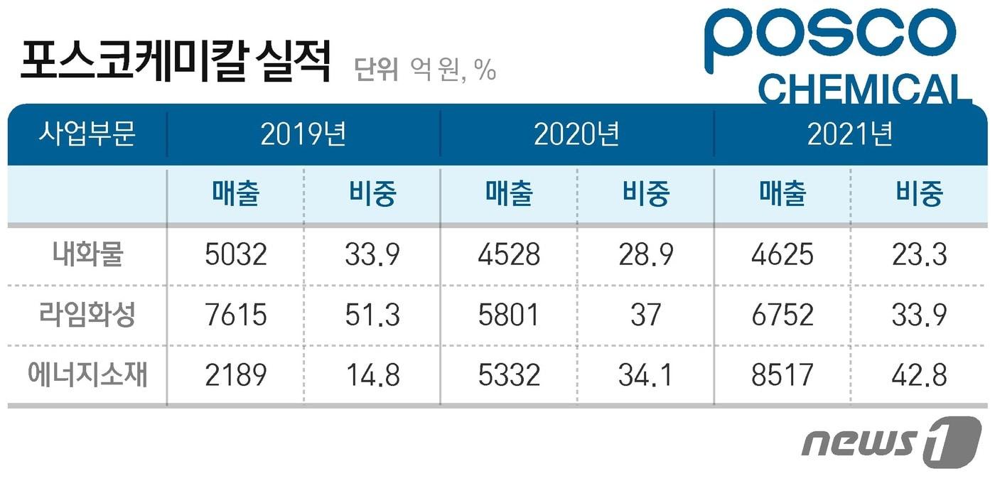 본문 이미지 - ⓒ News1 최수아 디자이너