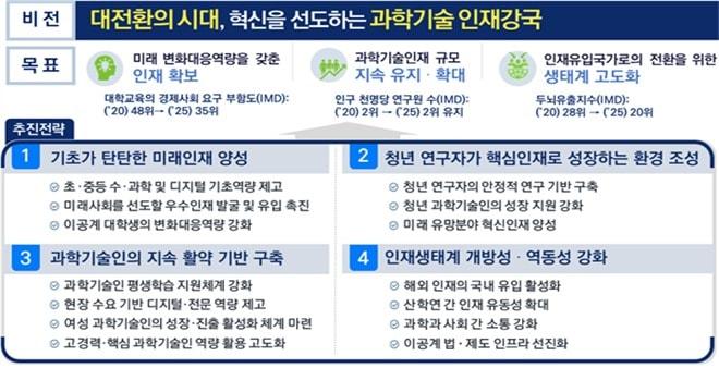 본문 이미지 - 과학기술인재 육성·지원 기본계획 2022년 시행계획 (과학기술정보통신부 제공) 2022.04.08 /뉴스1