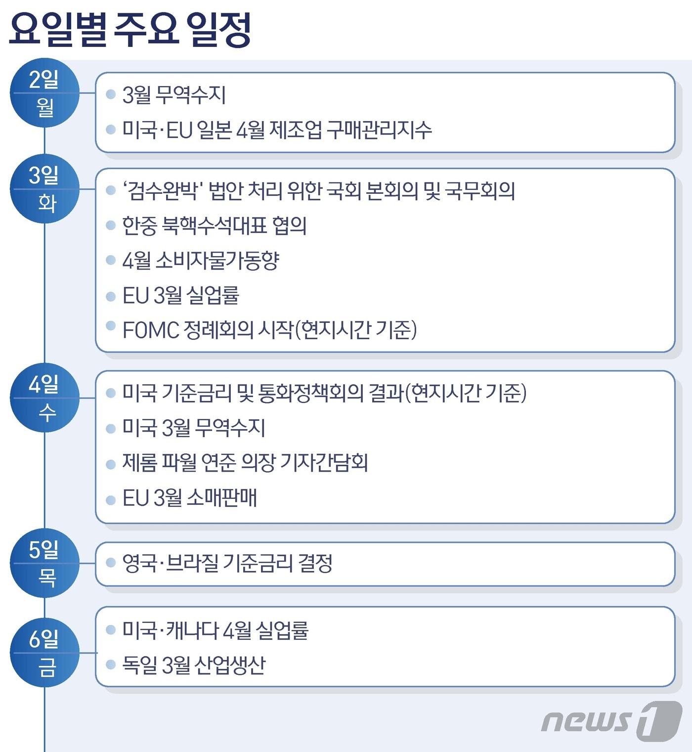 본문 이미지 - ⓒ News1 김초희 디자이너