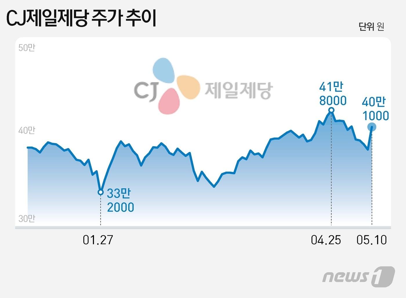 본문 이미지 - ⓒ News1 윤주희 디자이너