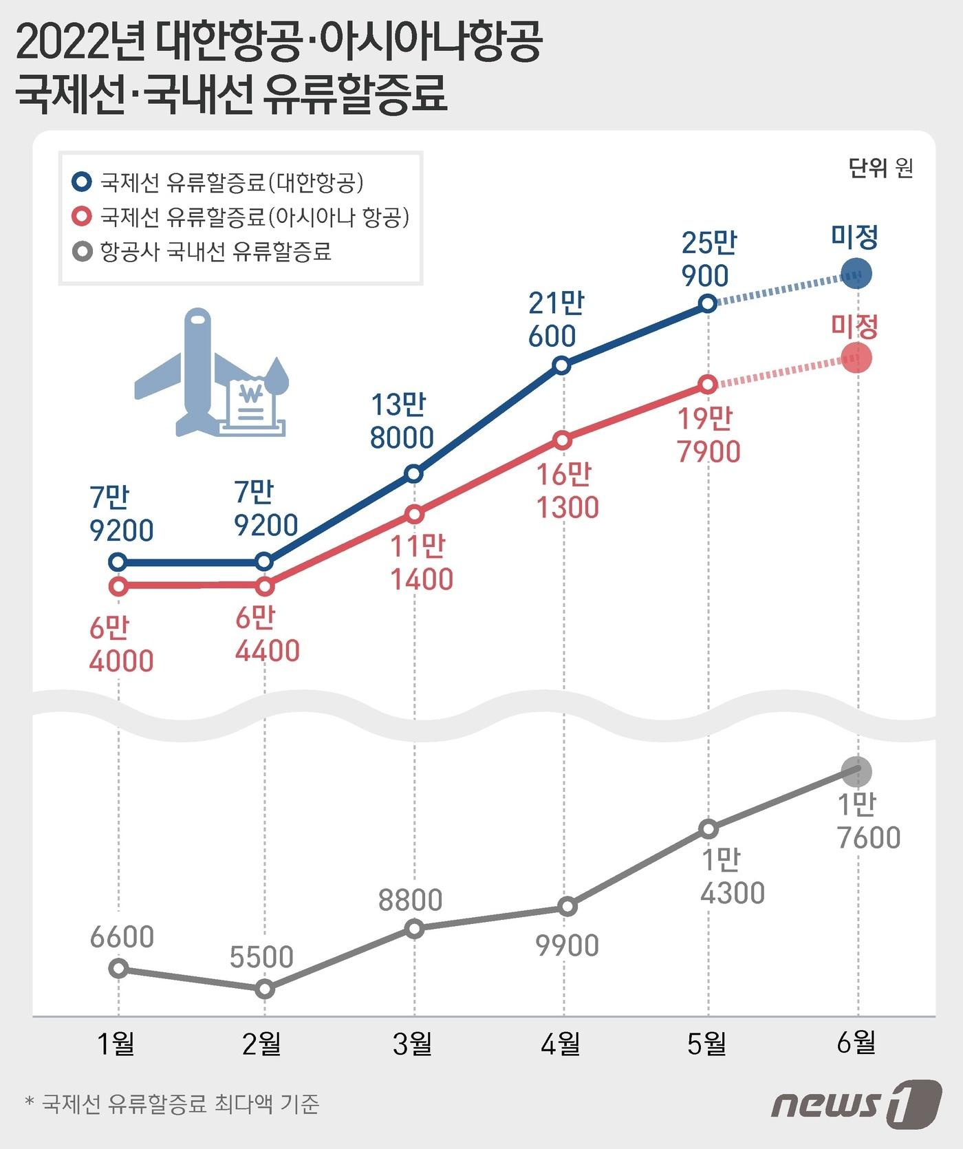 본문 이미지 - ⓒ News1 윤주희 디자이너