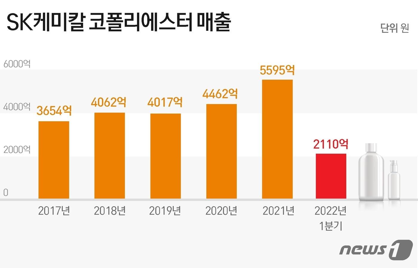 본문 이미지 - ⓒ News1 윤주희 디자이너