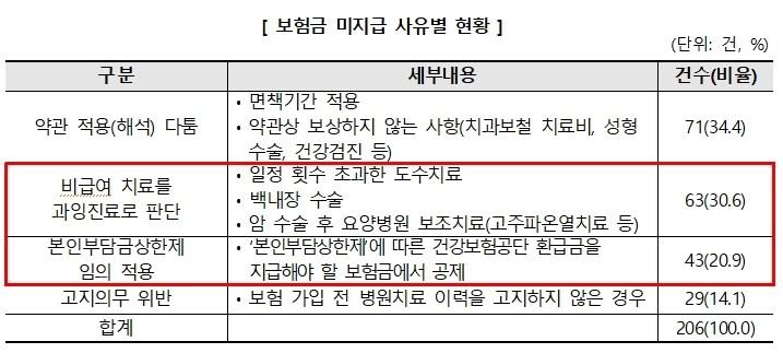 본문 이미지 - 한국소비자원 제공ⓒ 뉴스1