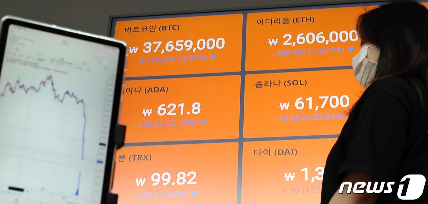 12일 서울 서초구 빗썸 고객센터 전광판에 비트코인 등 각종 가상자산의 가격이 표시되고 있다. 최근 한국 블록체인 기업 테라가 발행하는 스테이블코인 '테라'가 사흘째 무너지면서 자매코인격인 '루나' 역시 5월초 대비 95%에 가까운 폭락이 이어지고 있다. 2022.5.12/뉴스1 ⓒ News1 장수영 기자