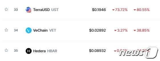 본문 이미지 - 이 시각 현재 테라 가격추이 - 코인마켓캡 갈무리