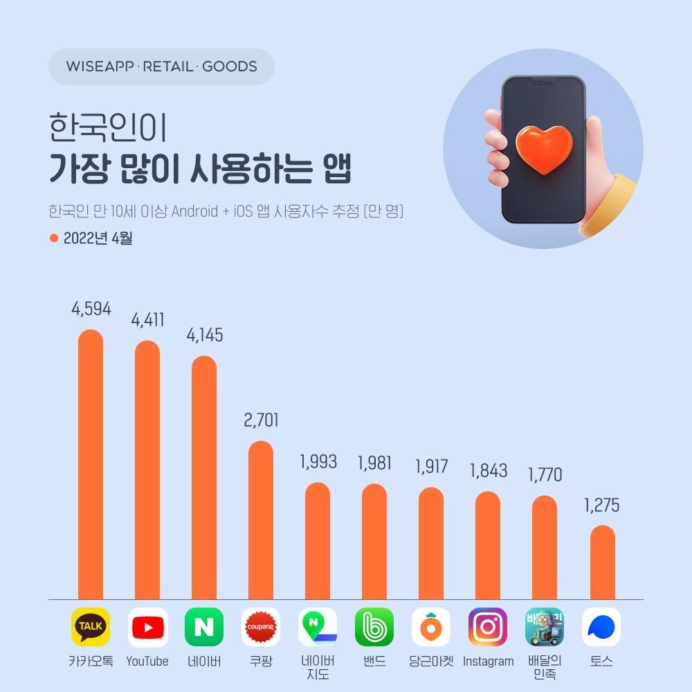 본문 이미지 - (와이즈앱 제공) ⓒ 뉴스1