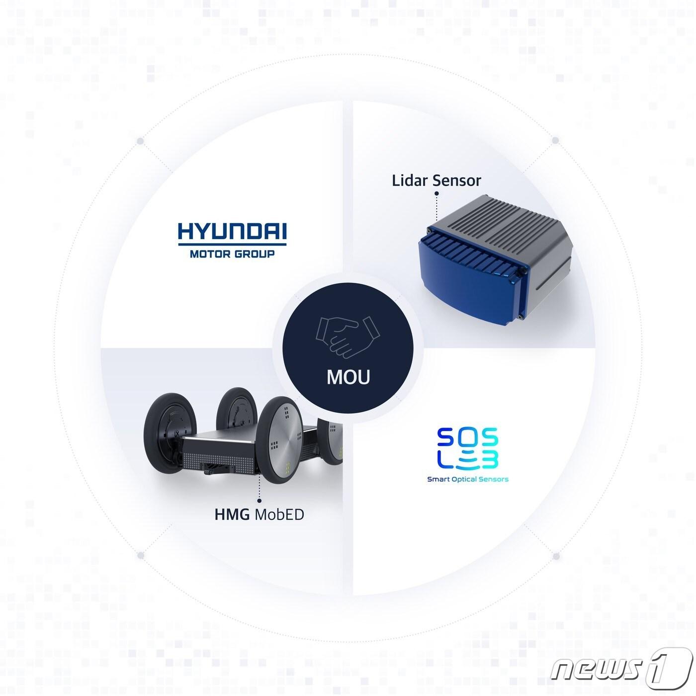 본문 이미지 - 현대차그룹이 지난해 12월 공개한 소형 모빌리티 플랫폼 '모베드(MobED)'(왼쪽)와 에스오에스랩 3D 고해상도 라이다 제품 (현대자동차그룹 제공)ⓒ 뉴스1
