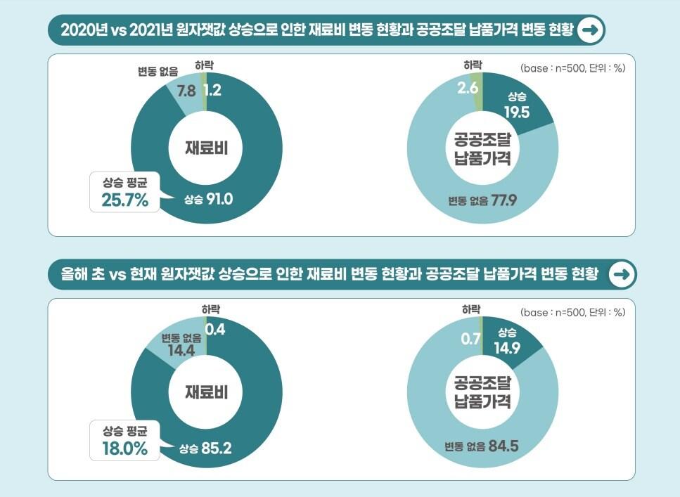 본문 이미지 - '공공조달 중소 정당 가격 계약을 위한 토론회' 자료. ⓒ 뉴스1 (중소기업중앙회 제공)