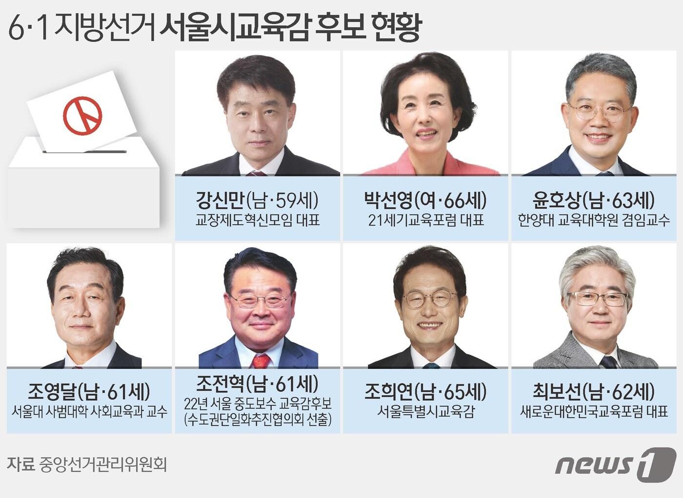 본문 이미지 - ⓒ News1 김초희 디자이너