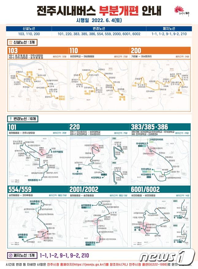 본문 이미지 - 전주시내버스 일부 노선 개편ⓒ 뉴스1