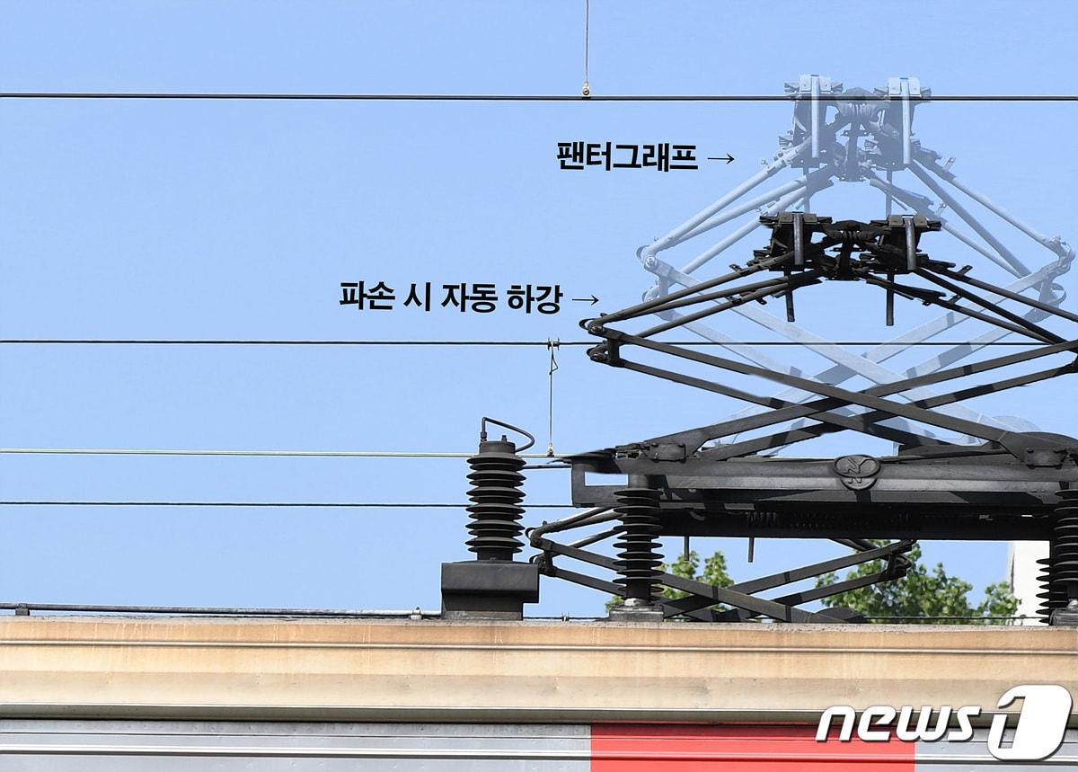 본문 이미지 - 전동차 팬터그래프 비상하강장치의 작동을 시각화한 이미지ⓒ 뉴스1
