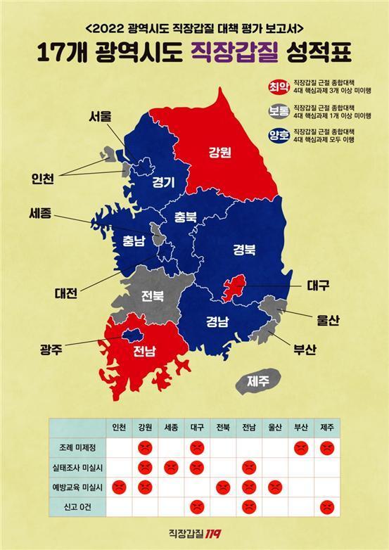 본문 이미지 - 17개 광역시도 직장갑질 성적표(직장갑질 119 제공)ⓒ 뉴스1