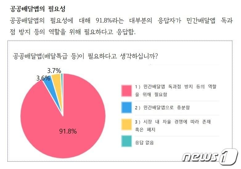본문 이미지 - 경기도주식회사 제공 ⓒ News1  