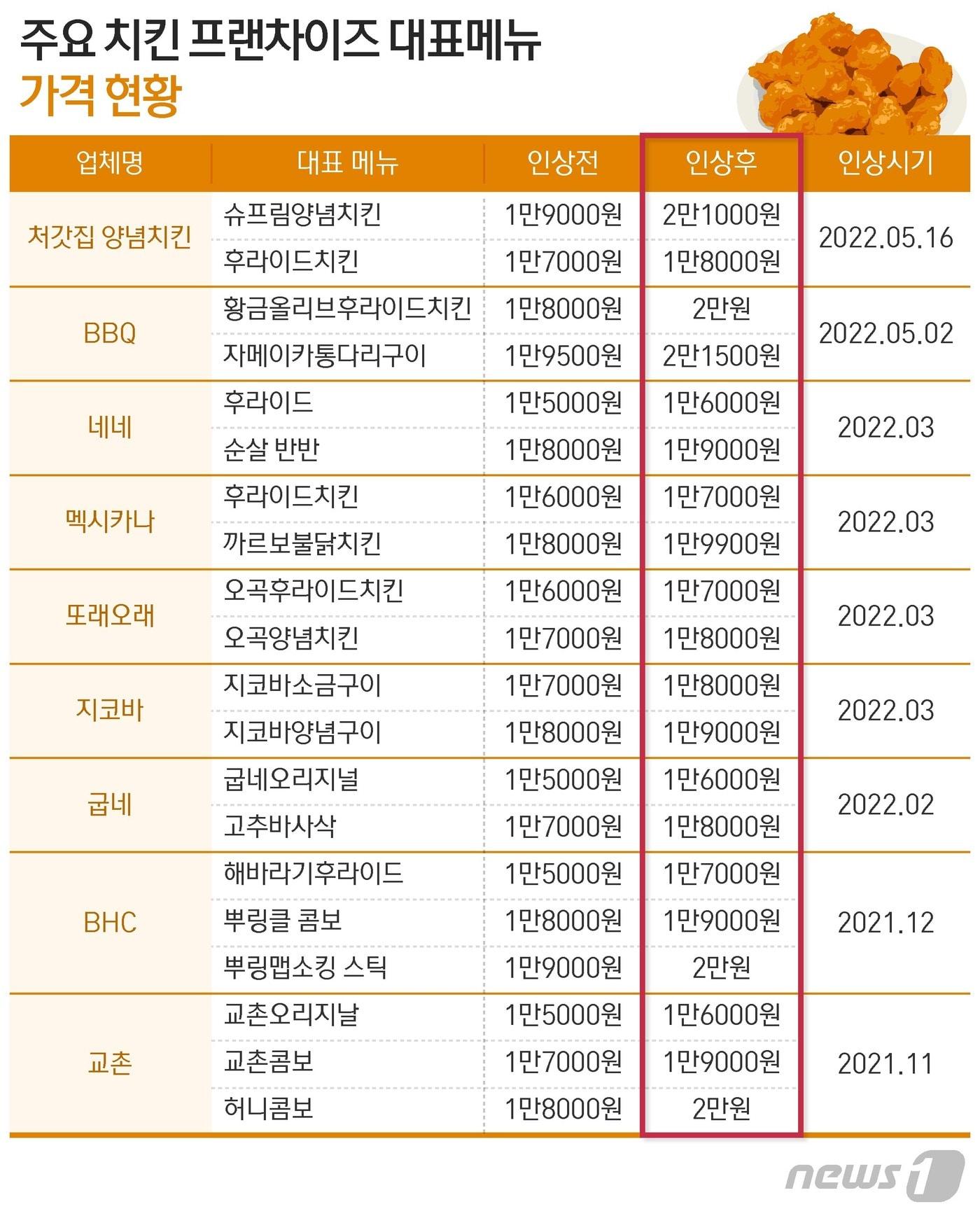 본문 이미지 - ⓒ News1 최수아 디자이너