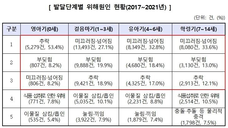 본문 이미지 - 한국소비자원 제공ⓒ 뉴스1
