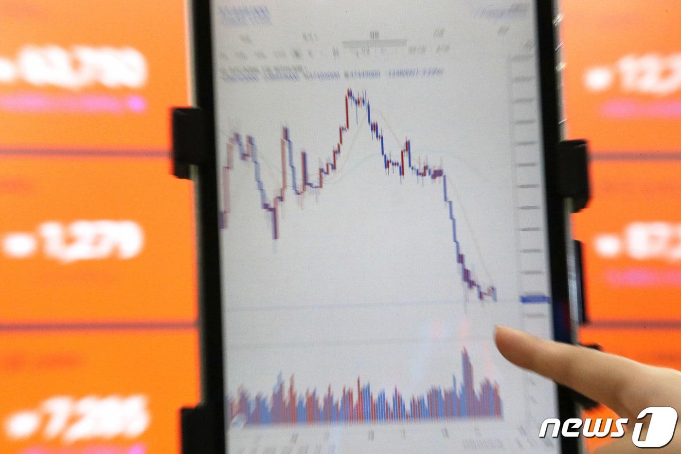 韓 피해자 28만명이라는 루나…4월 누적 거래대금은 전 세계 1%도 안돼 - 뉴스1