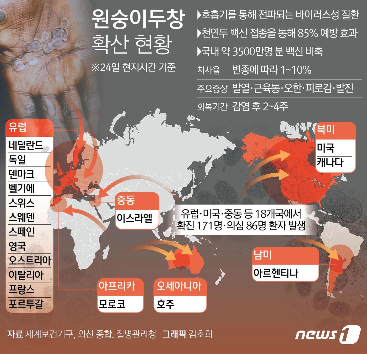 본문 이미지 - ⓒ News1 김초희 디자이너