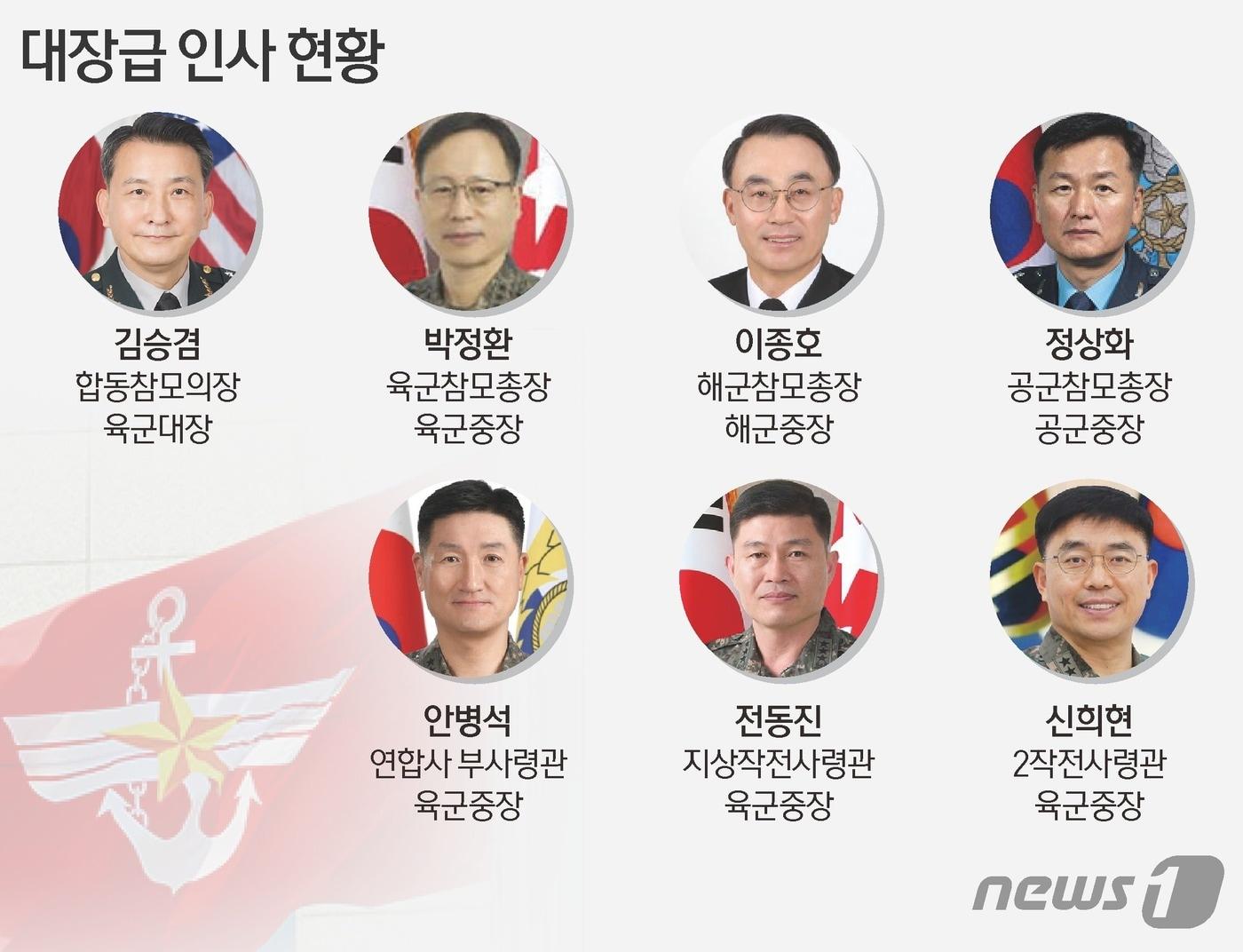 본문 이미지 - ⓒ News1 김초희 디자이너