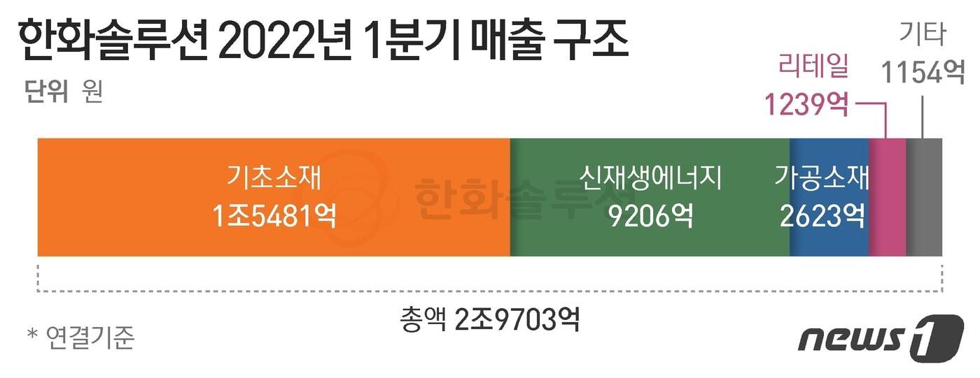 ⓒ News1 최수아 디자이너