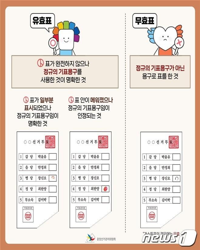 본문 이미지 - 제8회 전국동시지방선거에서 사전·본투표 시 유의해야 할 정보 포스터.(경남선관위 제공)2022.5.25.ⓒ 뉴스1