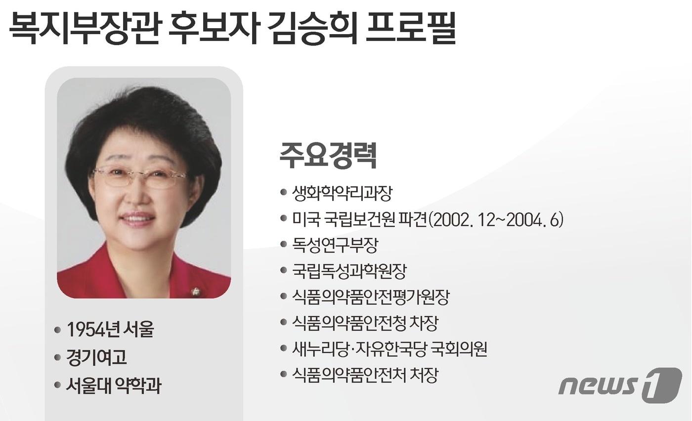 ⓒ News1 윤주희 디자이너