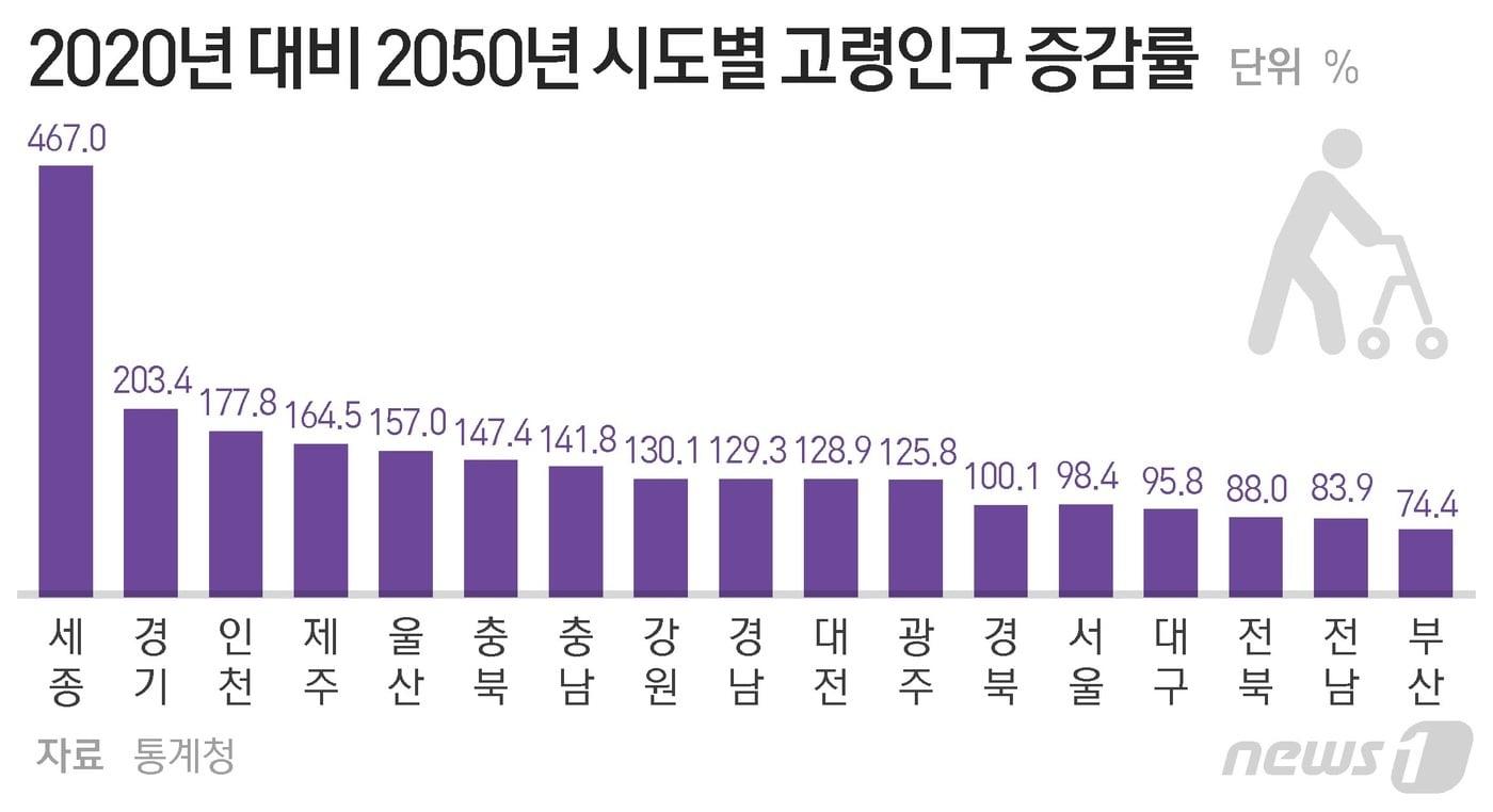 ⓒ News1 최수아 디자이너