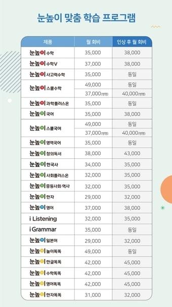 본문 이미지 - 대교 눈높이 가격 인상ⓒ 뉴스1