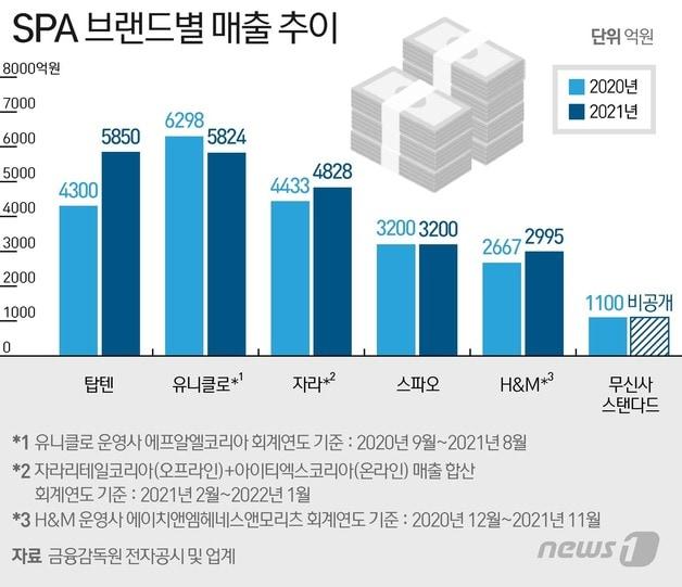 본문 이미지 - ⓒ News1 이지원 디자이너