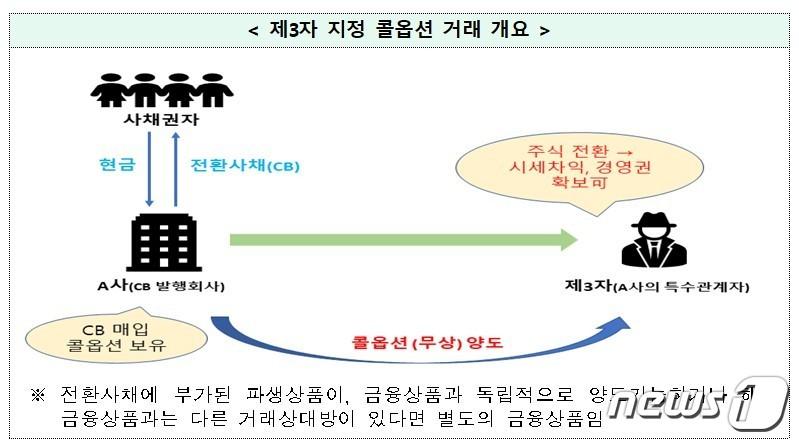 본문 이미지 - (금융위원회 제공) ⓒ 뉴스1