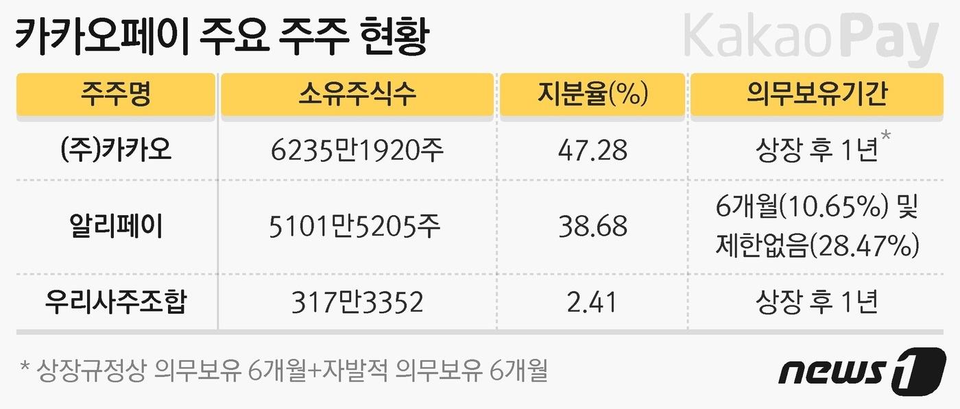 ⓒ News1 최수아 디자이너