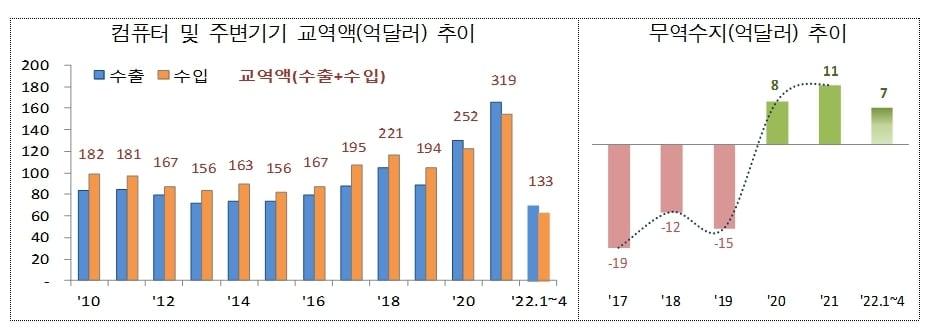 본문 이미지 - ⓒ 뉴스1