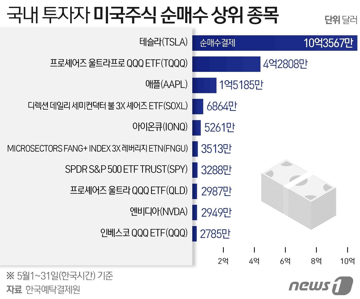 본문 이미지 - ⓒ News1 이지원 디자이너