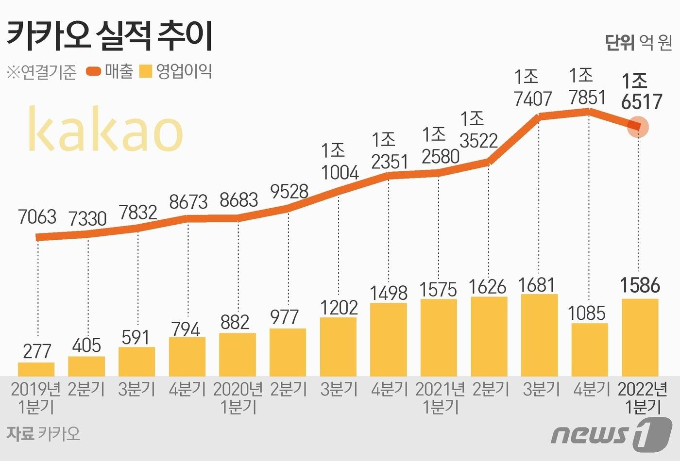 본문 이미지 - ⓒ News1 김초희 디자이너