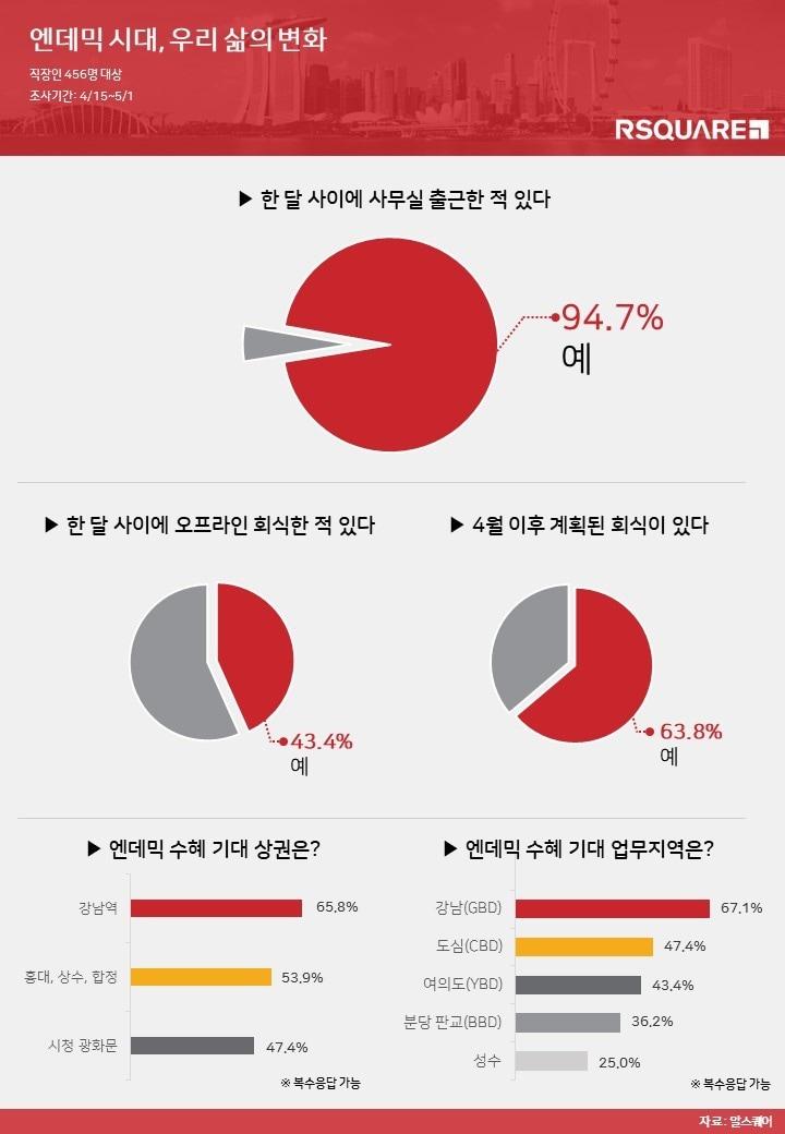 본문 이미지 - 알스퀘어 제공. ⓒ 뉴스1