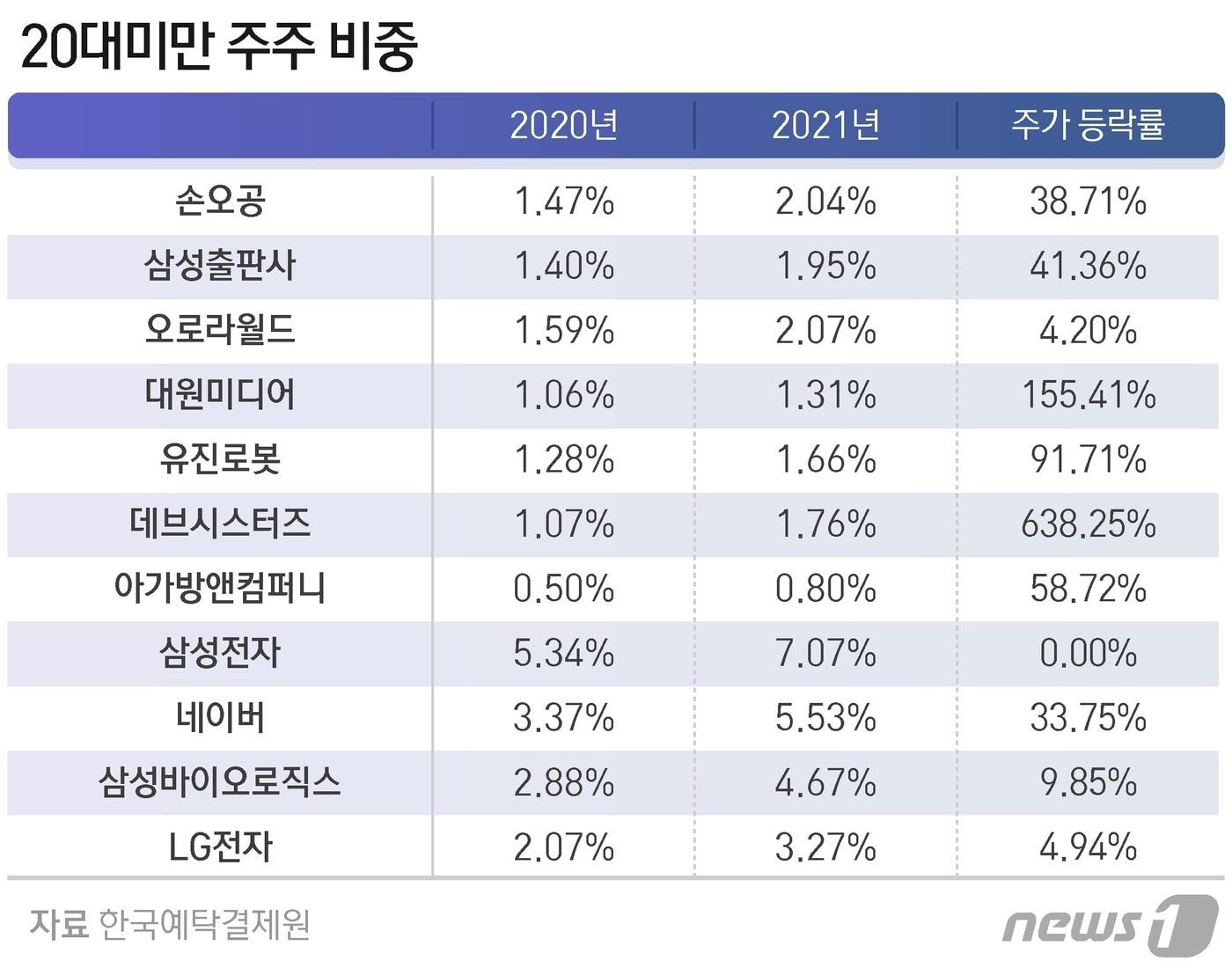 본문 이미지 - ⓒ News1 최수아 디자이너