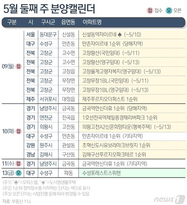 본문 이미지 - ⓒ News1 이지원 디자이너