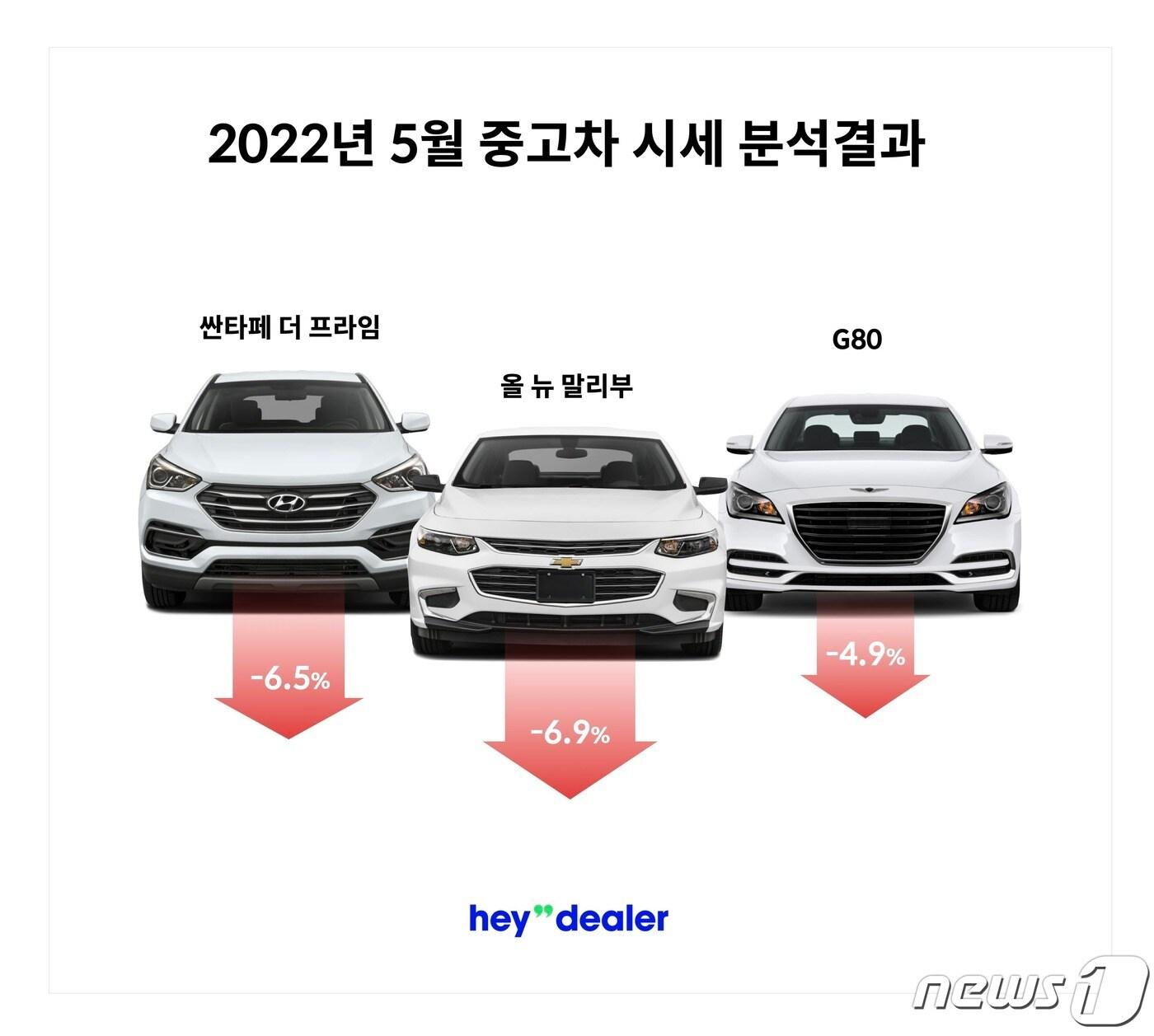 본문 이미지 - (헤이딜러 제공)ⓒ 뉴스1