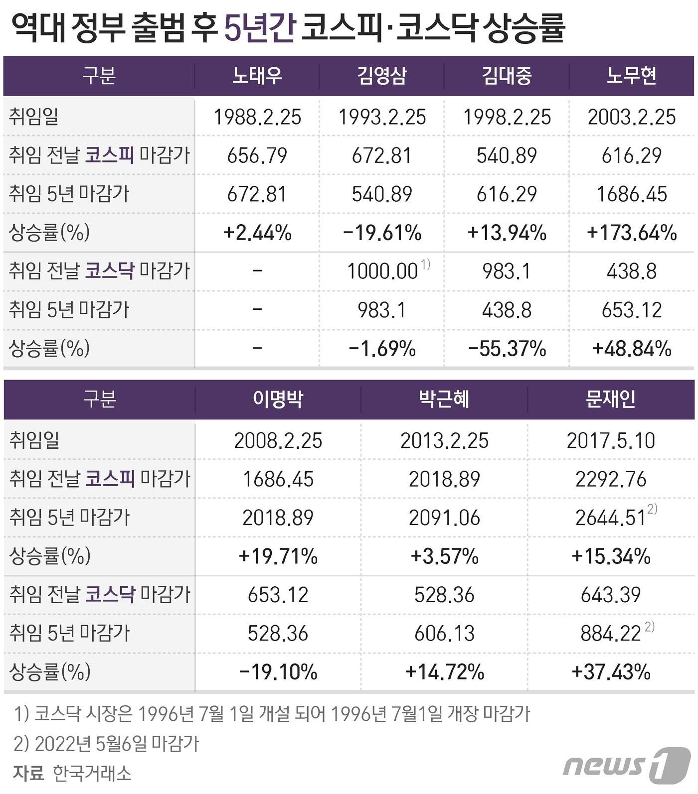 본문 이미지 - ⓒ News1 최수아 디자이너