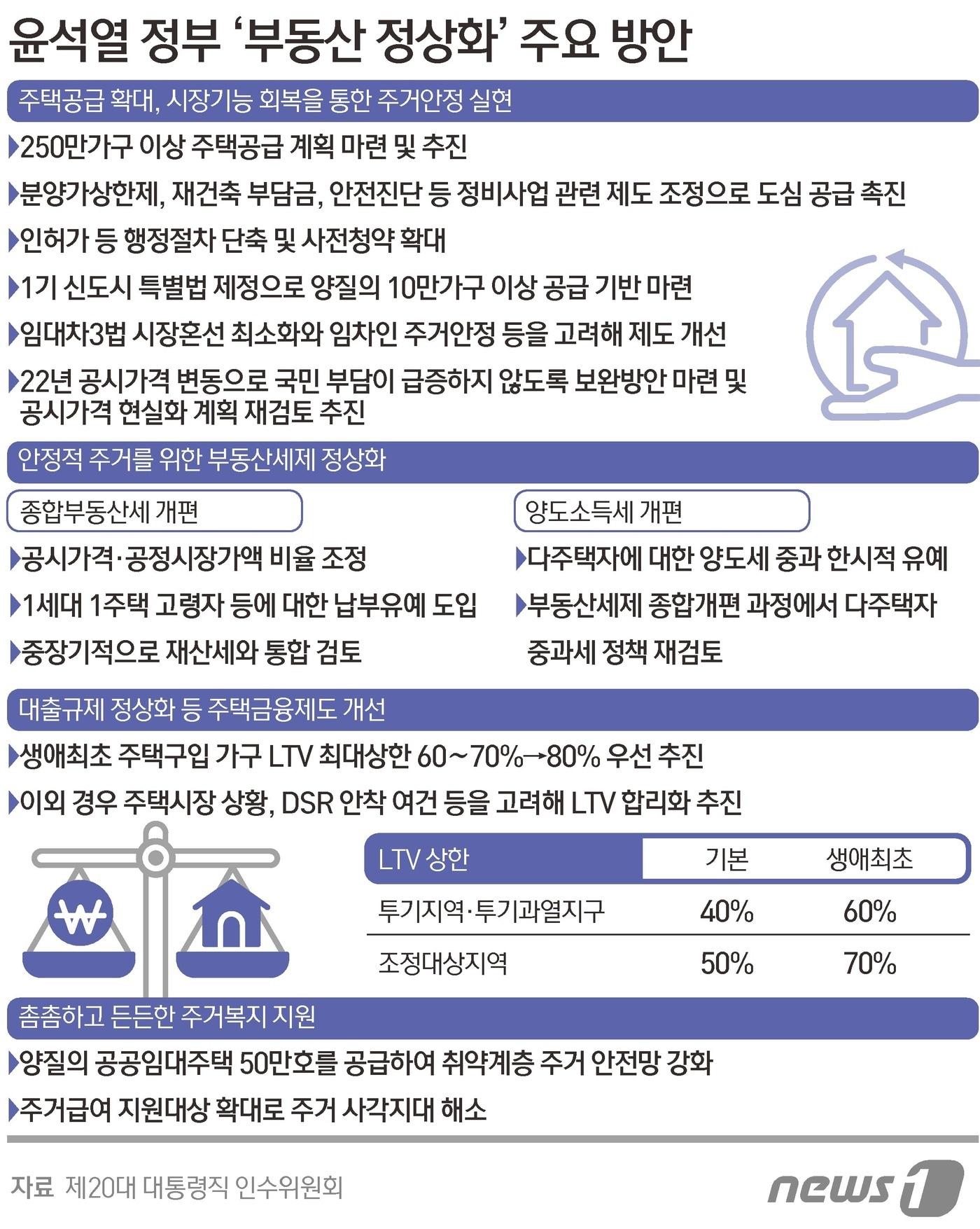본문 이미지 - ⓒ News1 김초희 디자이너