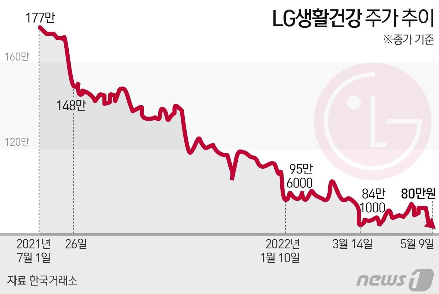 지하실 또 뚫렸다