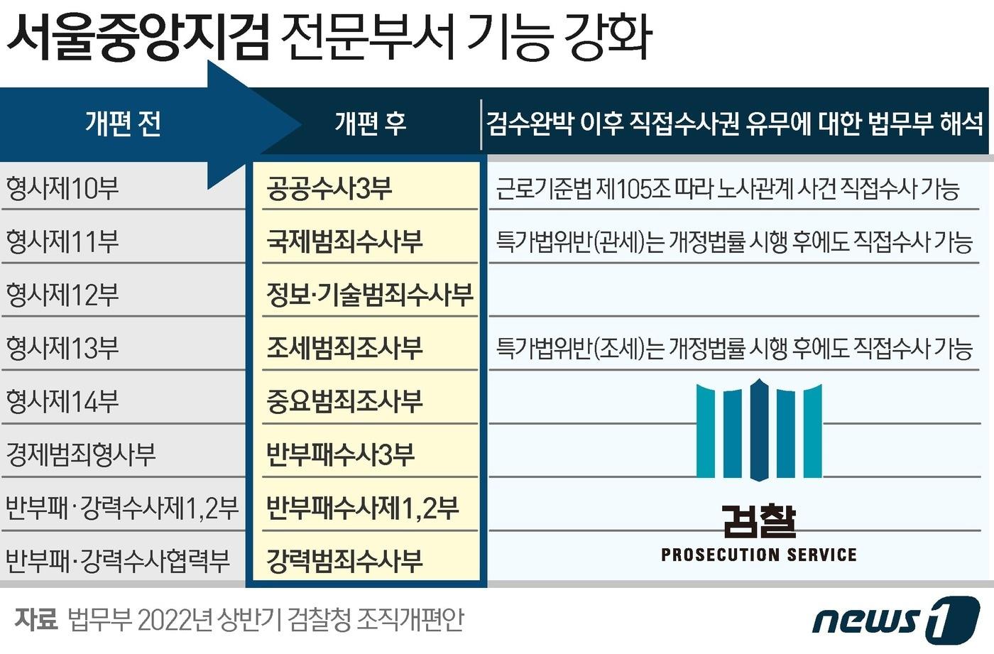 본문 이미지 - ⓒ News1 이지원 디자이너