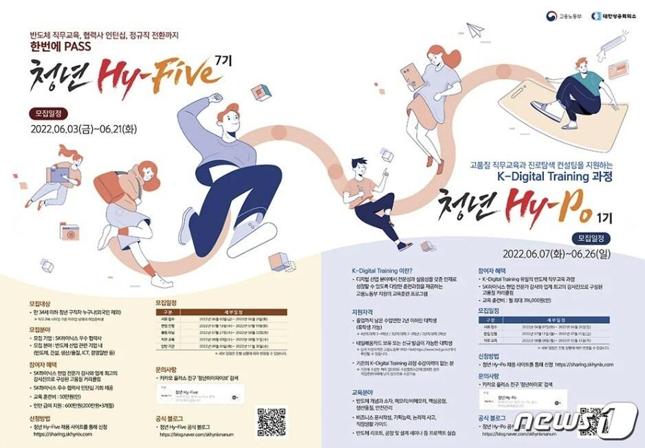 본문 이미지 - 청년하이파이브와 청년하이포 프로그램 모집 포스터 ⓒ 뉴스1