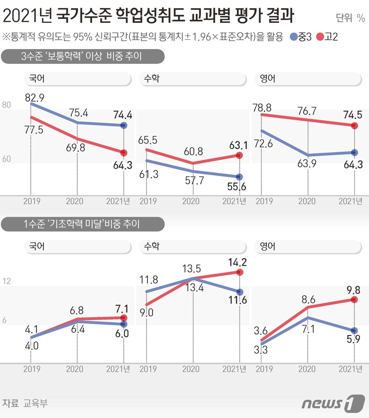 본문 이미지 - ⓒ News1 김초희 디자이너