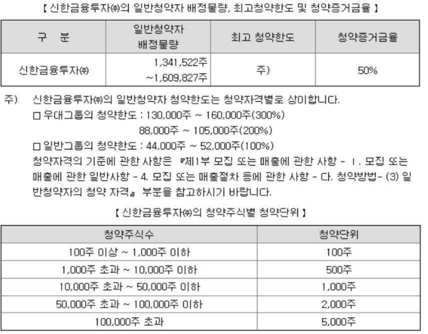 본문 이미지 - 위니아에이드 투자설명서 ⓒ 뉴스1