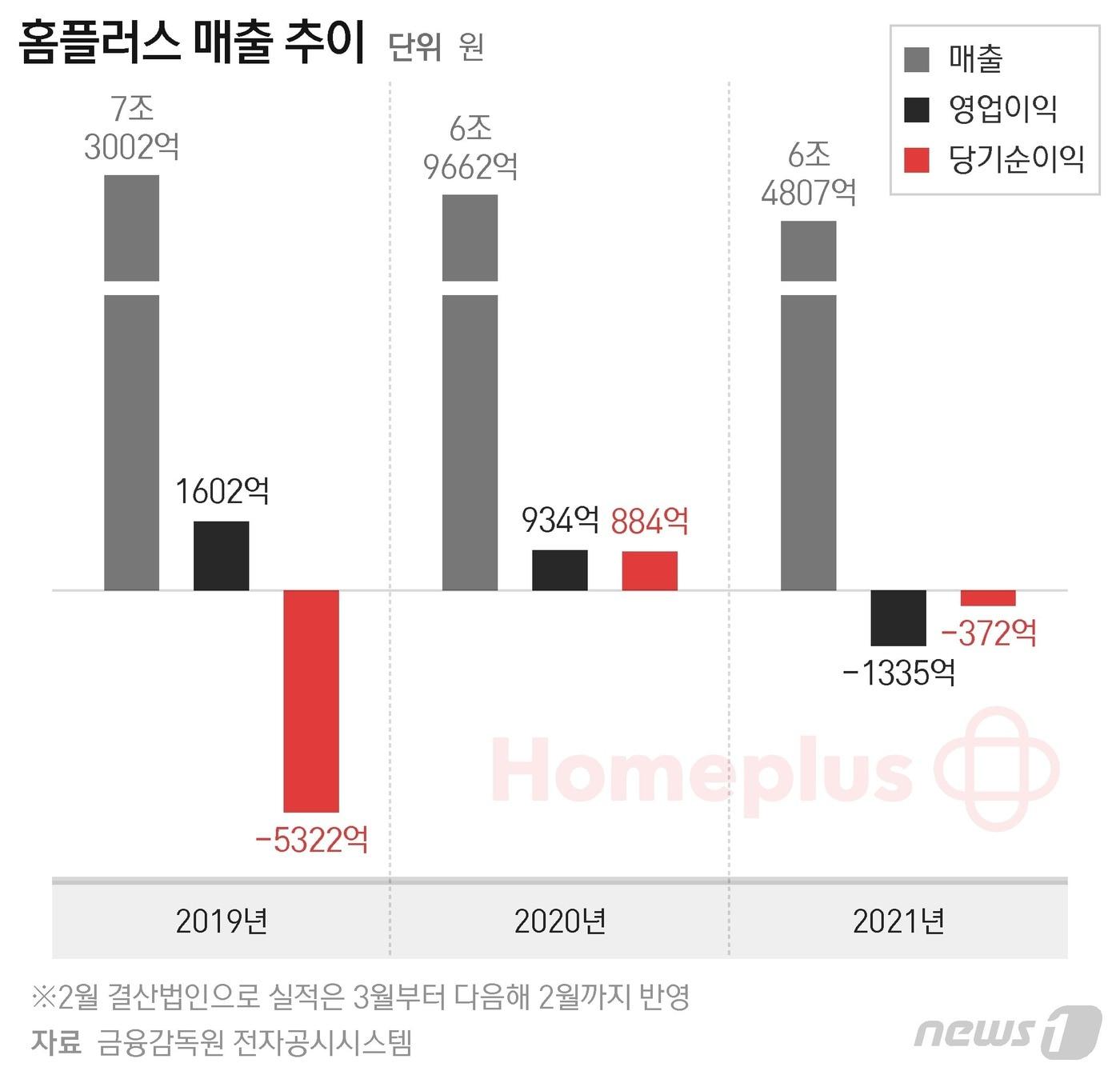 본문 이미지 - ⓒ News1 최수아 디자이너