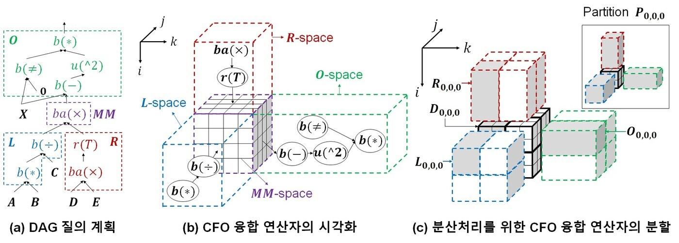 연구모식도. &#40;KAIST 제공&#41;ⓒ 뉴스1