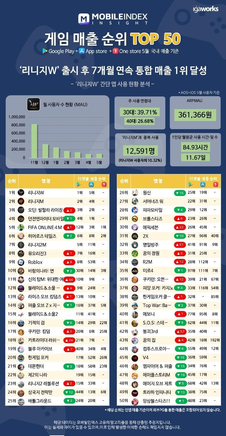 본문 이미지 - (모바일인덱스 제공) ⓒ 뉴스1