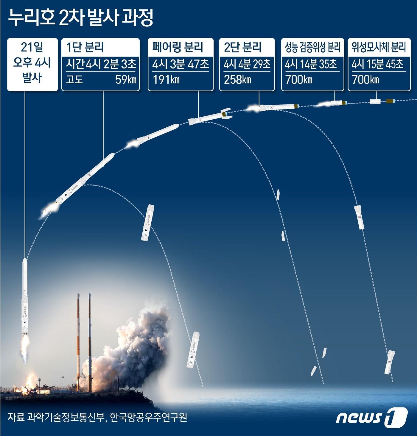 본문 이미지 - ⓒ News1 김초희 디자이너